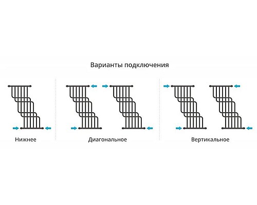 Купить Полотенцесушитель водяной 1000х850 Сунержа Нега 00-0225-1085 в магазине сантехники Santeh-Crystal.ru