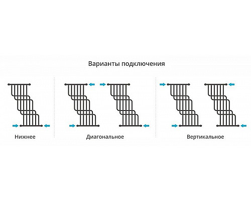 Заказать Полотенцесушитель водяной 1000х850 шампань матовая Сунержа Нега 022-0225-1085 в магазине сантехники Santeh-Crystal.ru