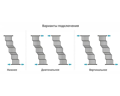 Купить Полотенцесушитель водяной 1700х1000 золотой матовый Сунержа Нега 032-0225-1710 в магазине сантехники Santeh-Crystal.ru