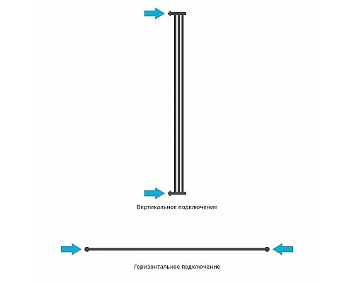 Приобрести Полотенцесушитель водяной 1800х195 Сунержа Хорда+ 00-4124-1800 в магазине сантехники Santeh-Crystal.ru