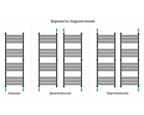 Приобрести Полотенцесушитель водяной 1500х500 золотой Сунержа Флюид+ 03-0222-1550 в магазине сантехники Santeh-Crystal.ru