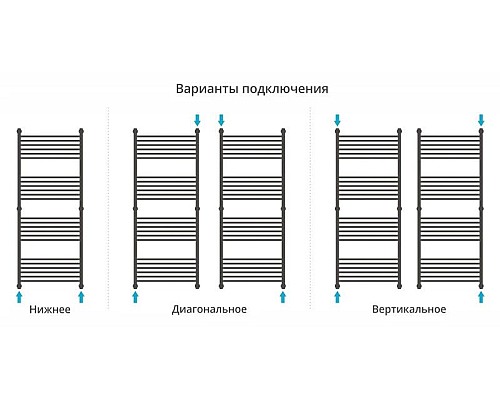 Купить Полотенцесушитель водяной 1500х600 Сунержа Флюид+ 00-0222-1560 в магазине сантехники Santeh-Crystal.ru