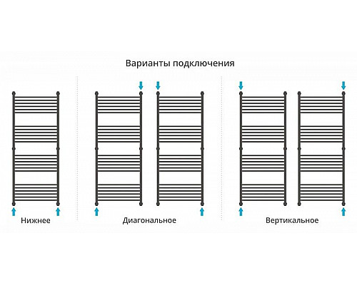 Приобрести Полотенцесушитель водяной 1500х600 белый матовый Сунержа Флюид+ 30-0222-1560 в магазине сантехники Santeh-Crystal.ru