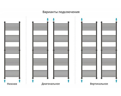 Заказать Полотенцесушитель водяной 1900х500 Сунержа Флюид+ 00-0222-1950 в магазине сантехники Santeh-Crystal.ru