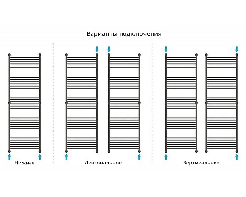 Приобрести Полотенцесушитель водяной 1900х600 Сунержа Флюид+ 00-0222-1960 в магазине сантехники Santeh-Crystal.ru