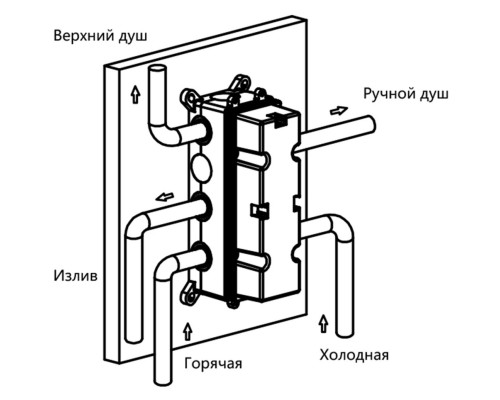 Душевой комплект Vincea Inspire VSFW-433TI5RCH 300 мм, с термостатом, хром