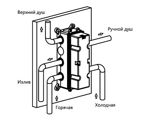 Заказать Душевой комплект 247 мм Vincea Inspire VSFW-433TI1MB в магазине сантехники Santeh-Crystal.ru