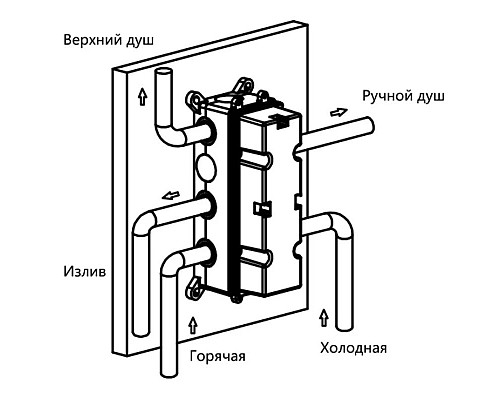 Заказать Душевой комплект 300 мм Vincea Inspire VSFW-433TI2RCH в магазине сантехники Santeh-Crystal.ru