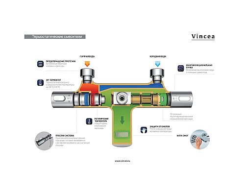 Душевая система Vincea Desire VSFS-1D0TBG 250 мм, с термостатом, золотой матовый Душевая система Vincea Desire VSFS-1D0TBG 250 мм, с термостатом, золотой матовый