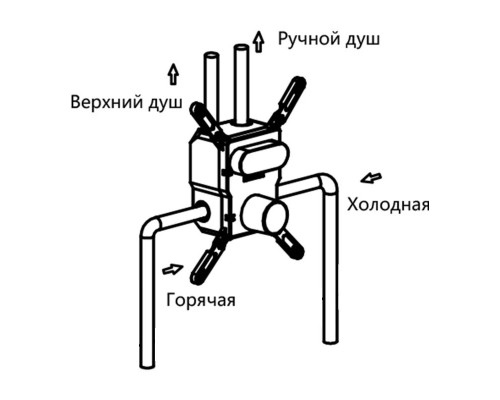 Душевой комплект Vincea VSFW-421I4GM 320x200 мм, со смесителем, вороненая сталь