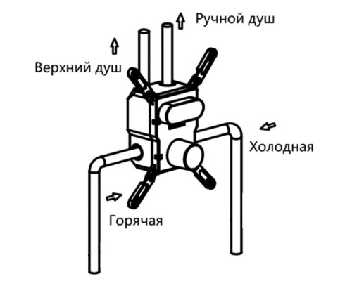Душевой комплект 247 мм Vincea Inspire VSFW-4I211RCH