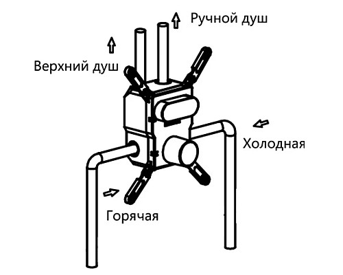 Душевой комплект 247 мм Vincea Inspire VSFW-4I211RGM