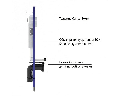 Заказать Комплект подвесной унитаз Berges Ego + система инсталляции Berges Novum L5 045215 в магазине сантехники Santeh-Crystal.ru