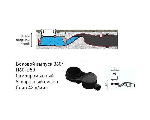 Заказать Душевой канал 400 мм матовый хром Berges Top Stark 090147 в магазине сантехники Santeh-Crystal.ru