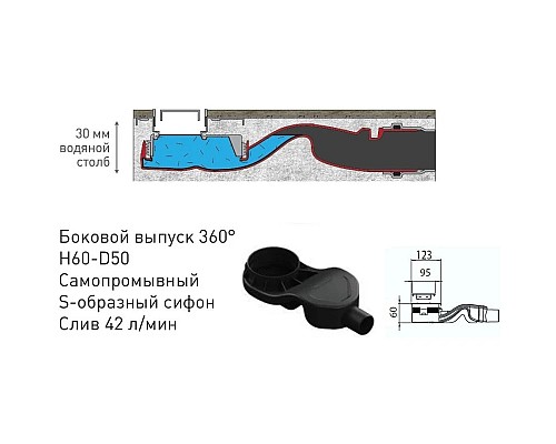 Приобрести Душевой канал 500 мм матовый хром Berges Top Stark 090148 в магазине сантехники Santeh-Crystal.ru