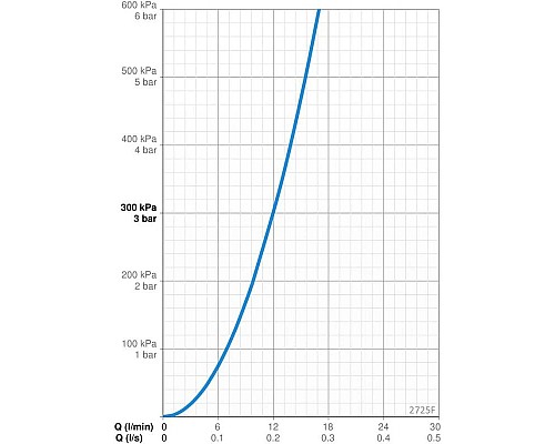 Купить Смеситель для кухни бесконтактный Oras Optima 2725F в магазине сантехники Santeh-Crystal.ru