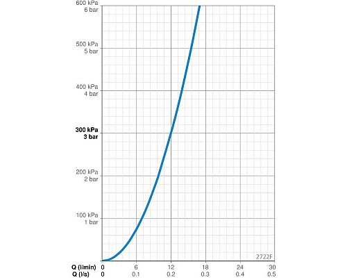 Купить Смеситель для кухни бесконтактный Oras Optima 2722F в магазине сантехники Santeh-Crystal.ru