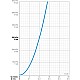 Купить Смеситель для кухни бесконтактный Oras Optima 2722F в магазине сантехники Santeh-Crystal.ru