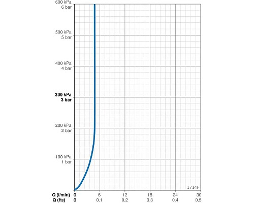 Приобрести Смеситель для раковины, бесконтактный 6V Oras Optima 1714F в магазине сантехники Santeh-Crystal.ru