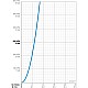 Заказать Термостат для раковины с донным клапаном Oras Optima 2701FT в магазине сантехники Santeh-Crystal.ru