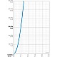 Заказать Термостат для раковины с донным клапаном Oras Signa 2213F в магазине сантехники Santeh-Crystal.ru