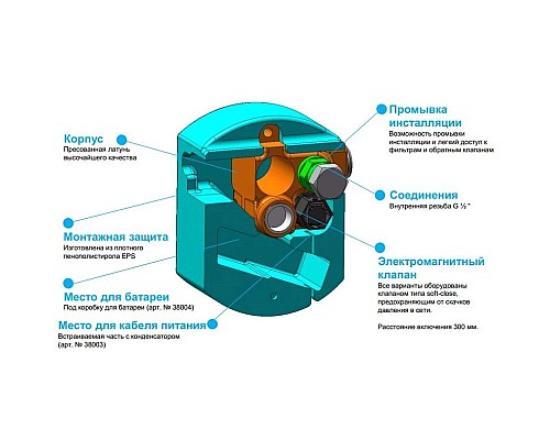 Купить Скрытая часть вентиля для раковины питание от литиевой батареи 6V Kludi Zenta 38004 в магазине сантехники Santeh-Crystal.ru