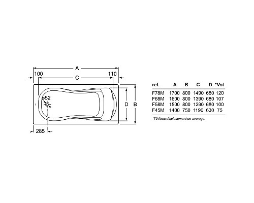 Приобрести Чугунная ванна 170x80 см BLB America S498075V2000000R в магазине сантехники Santeh-Crystal.ru