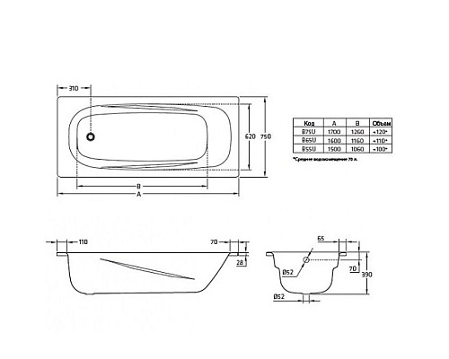 Приобрести Стальная ванна 150х75 см отверстиями для ручек BLB Universal Anatomica B55U handles в магазине сантехники Santeh-Crystal.ru