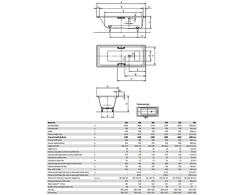 Купить Стальная ванна 170х70 см Kaldewei Puro Star 690 с покрытием Anti-Slip и Easy-Clean в магазине сантехники Santeh-Crystal.ru