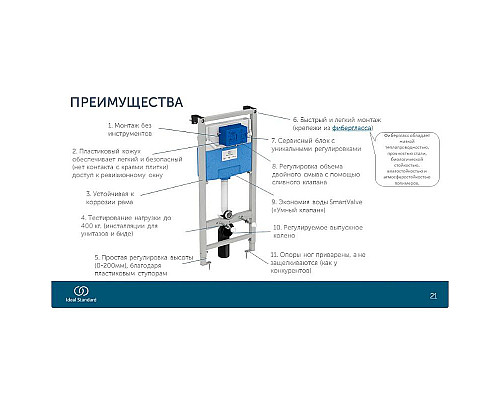 Купить Инсталляция Ideal Standard Prosys TT00007/123AC для унитаза с Белой клавишей смыва в магазине сантехники Santeh-Crystal.ru