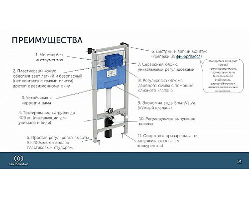 Santeh-Crystal.ru: Инсталляция Ideal Standard Prosys TT00005 для унитаза без клавиши смыва Приобрести Инсталляция Ideal Standard Prosys TT00005 для унитаза без клавиши смыва в магазине сантехники Santeh-Crystal.ru