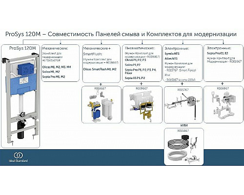 Santeh-Crystal.ru: Инсталляция Ideal Standard Prosys TT00005 для унитаза без клавиши смыва Приобрести Инсталляция Ideal Standard Prosys TT00005 для унитаза без клавиши смыва в магазине сантехники Santeh-Crystal.ru