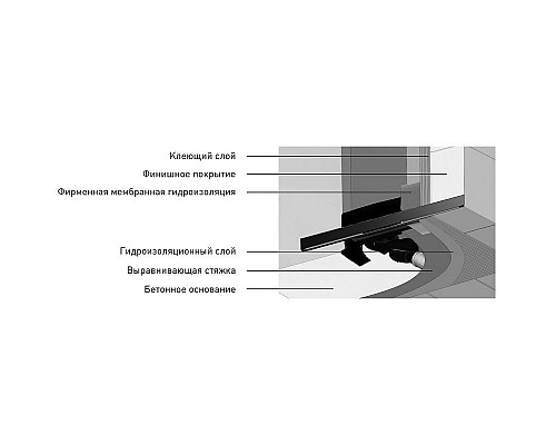 Santeh-Crystal.ru: Душевой лоток Berges Wall 600 090156 с решеткой Хром матовый Заказать Душевой лоток Berges Wall 600 090156 с решеткой Хром матовый в магазине сантехники Santeh-Crystal.ru