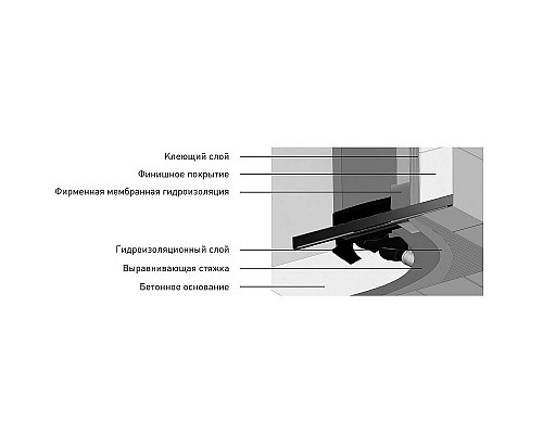 Santeh-Crystal.ru: Душевой лоток Berges Wall 1000 090057 с решеткой Хром матовый Приобрести Душевой лоток Berges Wall 1000 090057 с решеткой Хром матовый в магазине сантехники Santeh-Crystal.ru