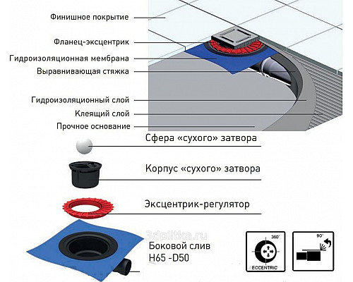Santeh-Crystal.ru: Душевой трап Berges Zentrum Norma 150x150 091463 с решеткой Хром Приобрести Душевой трап Berges Zentrum Norma 150x150 091463 с решеткой Хром в магазине сантехники Santeh-Crystal.ru