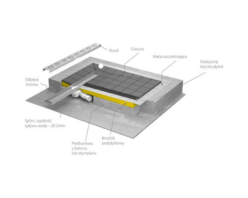 Приобрести Душевая плита Radaway RadаDrain 109x109 5CL1111A/5R085R с решеткой Rain в магазине сантехники Santeh-Crystal.ru