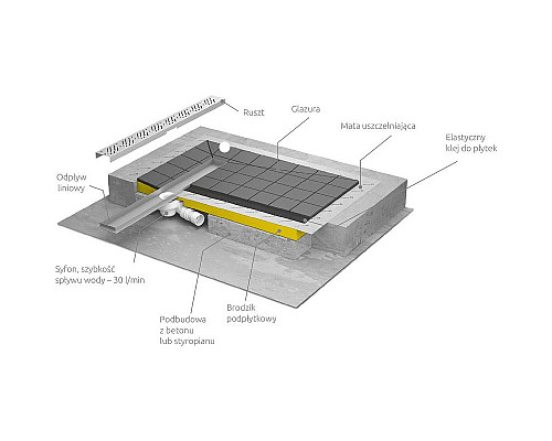 Приобрести Душевая плита Radaway RadаDrain 119x89 5DLA1209A/5R095R с решеткой Rain в магазине сантехники Santeh-Crystal.ru