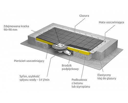 Заказать Душевая плита Radaway RadаDrain 79x99x5 с компактным трапом c декоративной решеткой в магазине сантехники Santeh-Crystal.ru