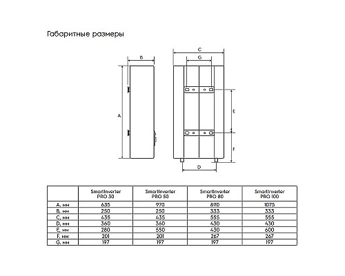 Приобрести Водонагреватель накопительный Electrolux SmartInverter Pro EWH 50 НС-1351163 Белый в магазине сантехники Santeh-Crystal.ru