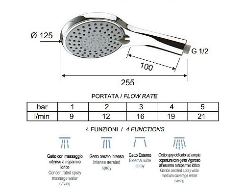 Приобрести Ручной душ Remer 318DKX Хром в магазине сантехники Santeh-Crystal.ru