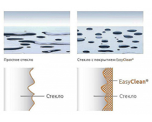 Santeh-Crystal.ru: Душевая дверь RGW Passage PA-02 80 41080208-51 профиль Хром стекло шиншилла Приобрести Душевая дверь RGW Passage PA-02 80 41080208-51 профиль Хром стекло шиншилла в магазине сантехники Santeh-Crystal.ru