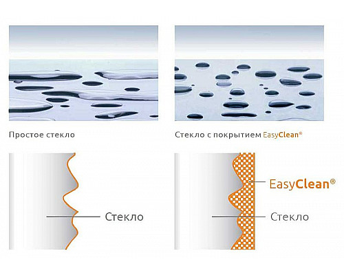 Приобрести Душевой уголок RGW Passage PA-77B R 90x90 41087799-084R профиль Черный стекло прозрачное в магазине сантехники Santeh-Crystal.ru