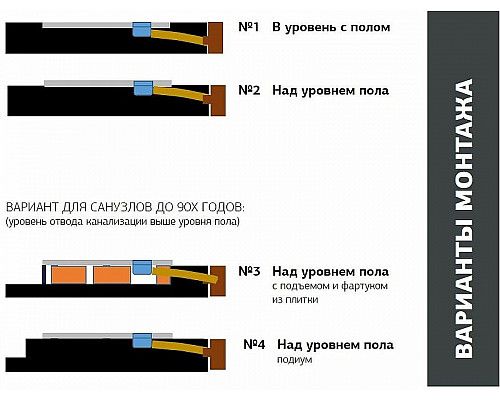 Заказать Душевой поддон из искусственного камня Allen Brau Priority 140x80 8.31008-21 Белый камень в магазине сантехники Santeh-Crystal.ru