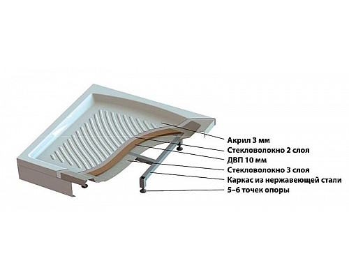 Заказать Акриловый поддон для душа Iddis 90x90 P29W Белый в магазине сантехники Santeh-Crystal.ru