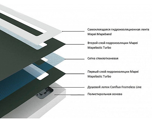 Santeh-Crystal.ru: Душевой поддон из вспененного полистирола Pestan 90х90 Confluo Board Uni 40007821BG под плитку со встроенным душевым лотком Frameless Line Black Glass 550 Приобрести Душевой поддон из вспененного полистирола Pestan 90х90 Confluo Board Uni 40007821BG под плитку со встроенным душевым лотком Frameless Line Black Glass 550 в магазине сантехники Santeh-Crystal.ru