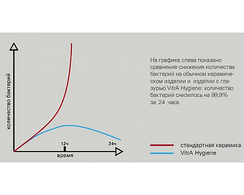 Купить Раковина Vitra S20 55 5502B003-0001 Белая в магазине сантехники Santeh-Crystal.ru