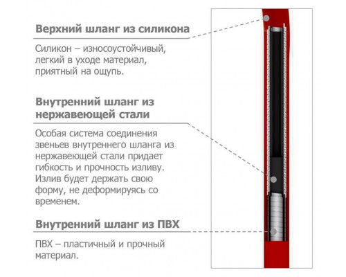 Купить Смеситель для кухни Iddis Kitchen 360 K36SBJBi05 черный/хром в магазине сантехники Santeh-Crystal.ru