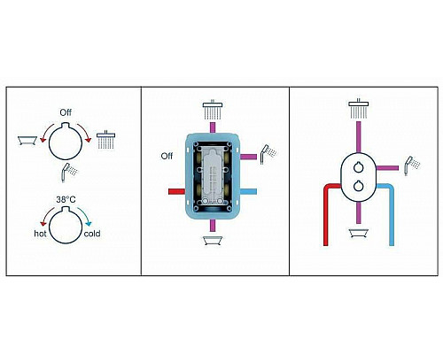 Приобрести Смеситель для душа Ravak Chrome CR 067.00 X070075 с термостатом Хром в магазине сантехники Santeh-Crystal.ru