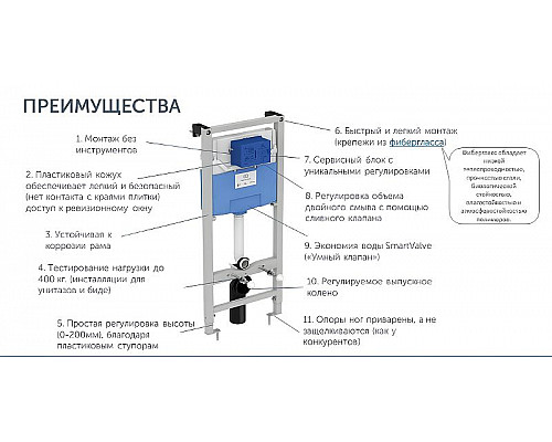 Купить Комплект унитаза с инсталляцией Ideal Standard I.Life B I001401 с сиденьем Микролифт в магазине сантехники Santeh-Crystal.ru