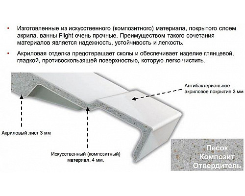 Santeh-Crystal.ru: Ванна из материала Flight Jacob Delafon Odeon Rive Gauche 170x70 E6D151-00 без гидромассажа Купить Ванна из материала Flight Jacob Delafon Odeon Rive Gauche 170x70 E6D151-00 без гидромассажа в магазине сантехники Santeh-Crystal.ru